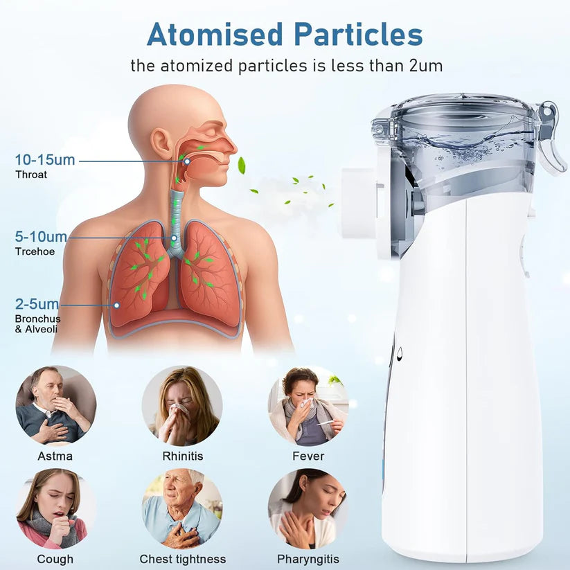 Breathe Easy™ - Portable Rechargeable Mesh Nebulizer